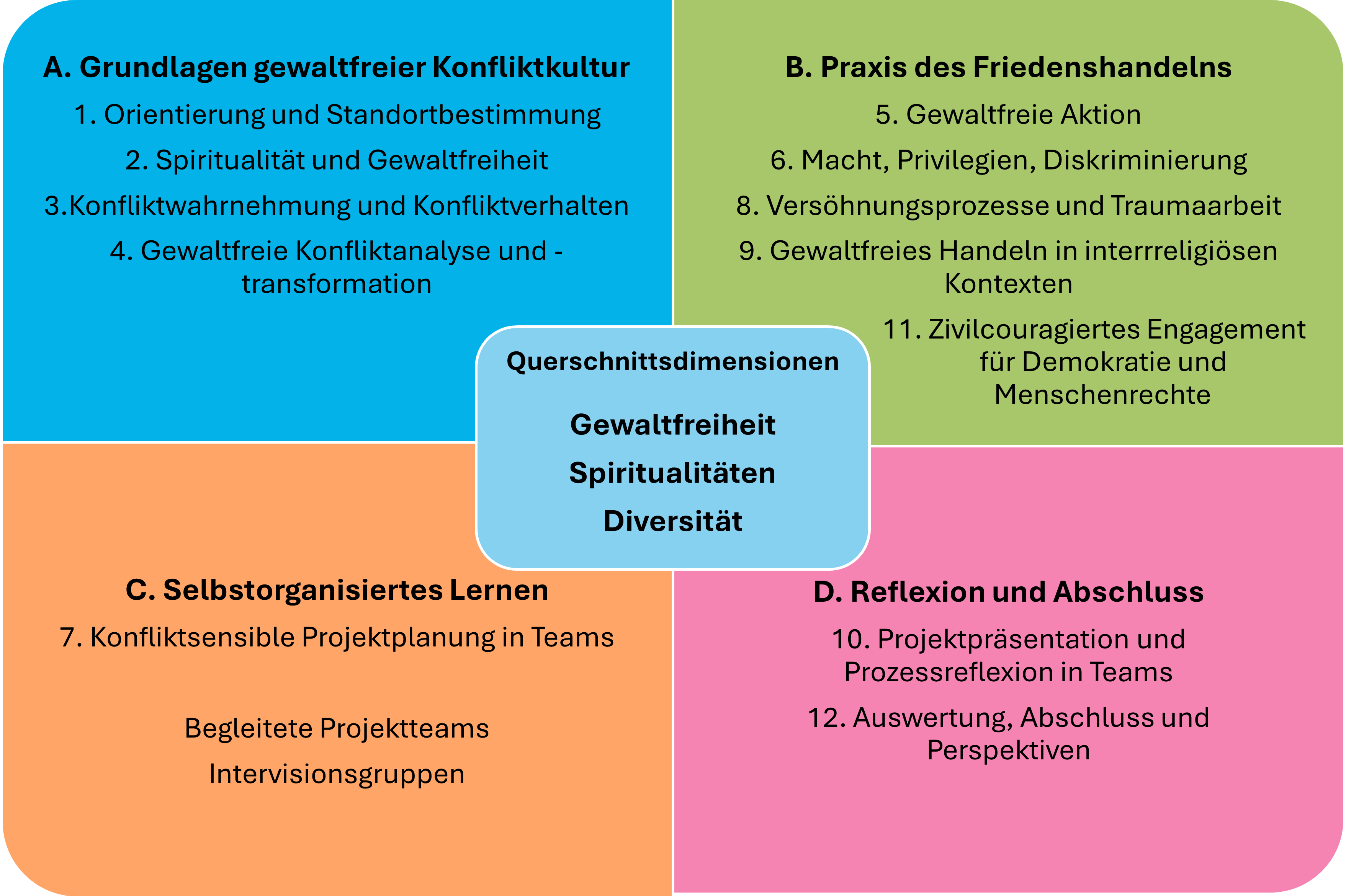 Aufbaukurs 2025-27 Grafik