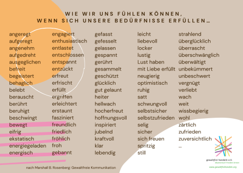 GfK-Postkarte: Wortauswahl Gefühle erfüllt