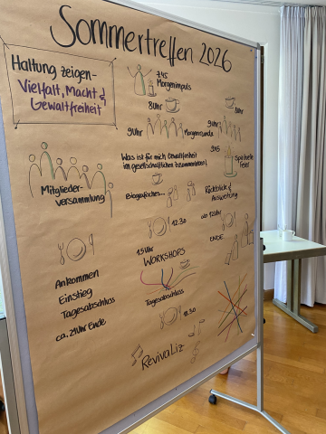 Pinnwand mit angepinnten Programm des Wochenendes